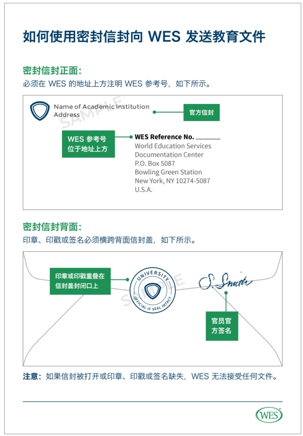 密封信示例