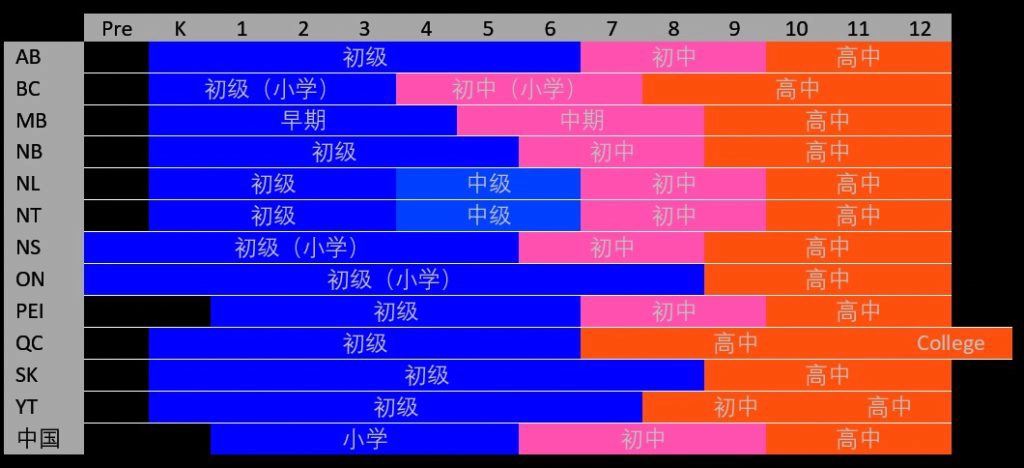 加拿大中小学教育申请和概况1
