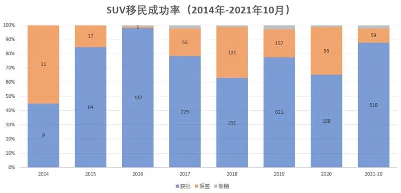 加拿大联邦创业移民，看这一篇就够了！-SUV移民成功率