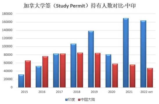 留学移民加拿大到底难不难?用数据说话!-1