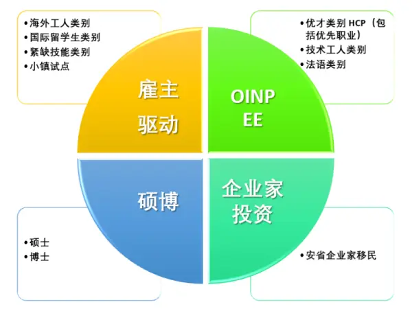 安省省提名OINP全解析1