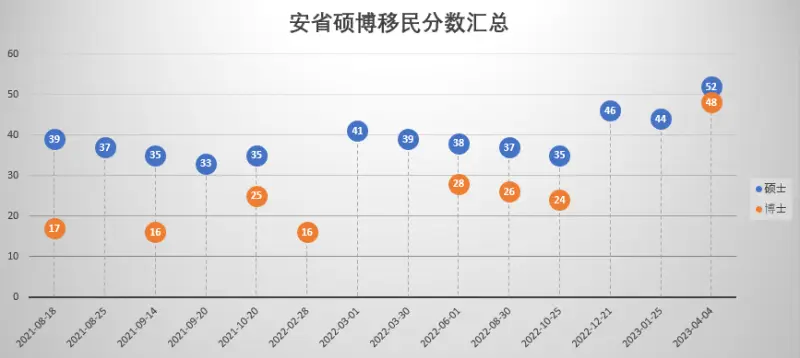 安省省提名OINP全解析2