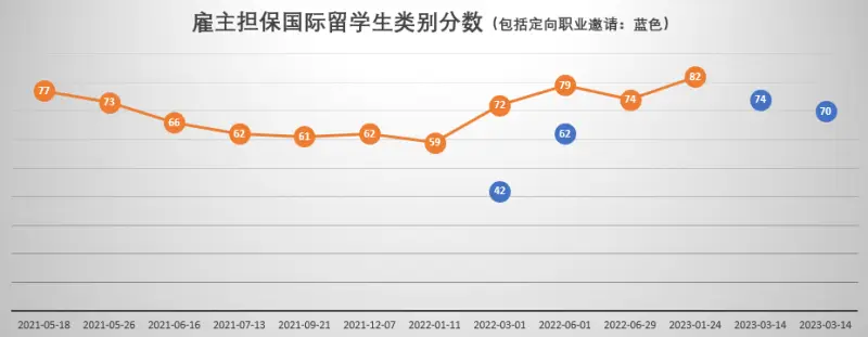 安省省提名OINP全解析3