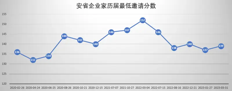 安省省提名OINP全解析5