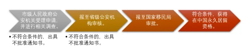 为加拿大出生的孩子申请中国绿卡，让TA的未来更多选择2
