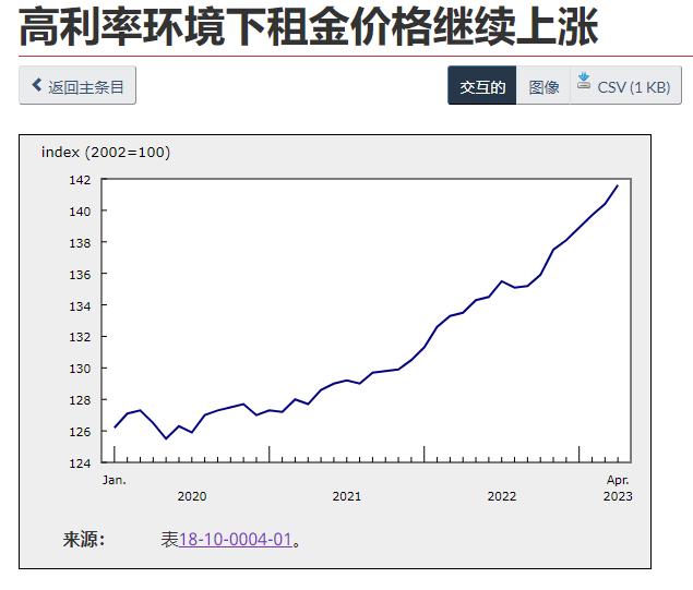 担保父母及祖父母团聚移民最低收入要求2