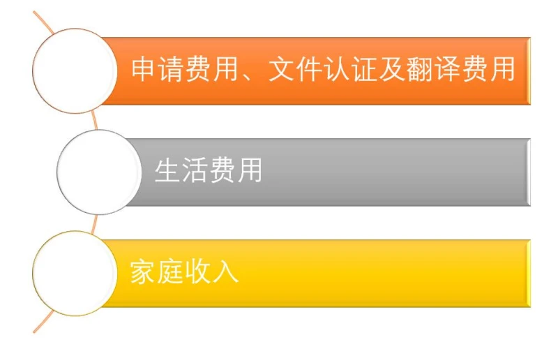 贫贱不能“移”，中年家庭移民加拿大资金和预算规划详解！-2