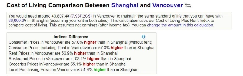 贫贱不能“移”，中年家庭移民加拿大资金和预算规划详解！-3