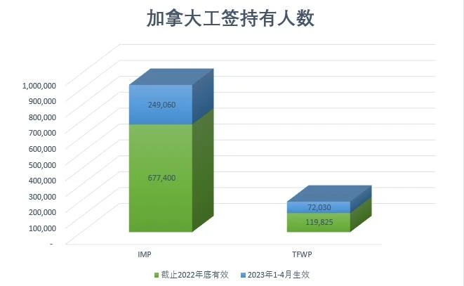 重磅！加拿大工签持有人免学签读书，不再受课程长度限制-工签持有人数