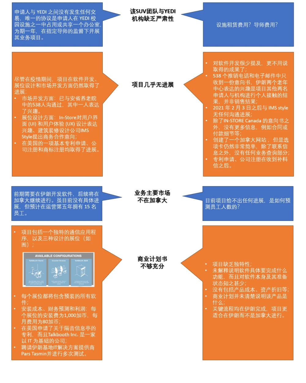 只要收到支持信就能拿PR？别太天真！联邦创业移民SUV拒签记录详解1