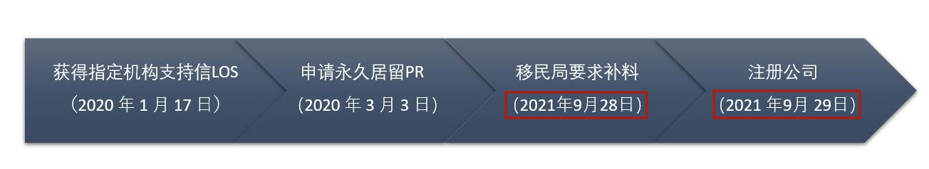 只要收到支持信就能拿PR？别太天真！联邦创业移民SUV拒签记录详解2