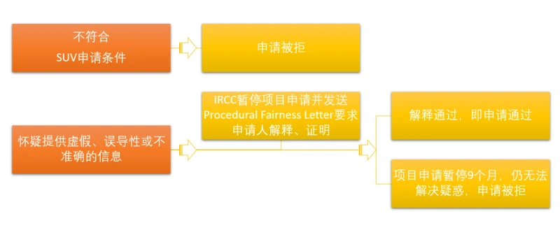如何完成SUV“支线任务”——联邦创业移民同行评审（peer review）1