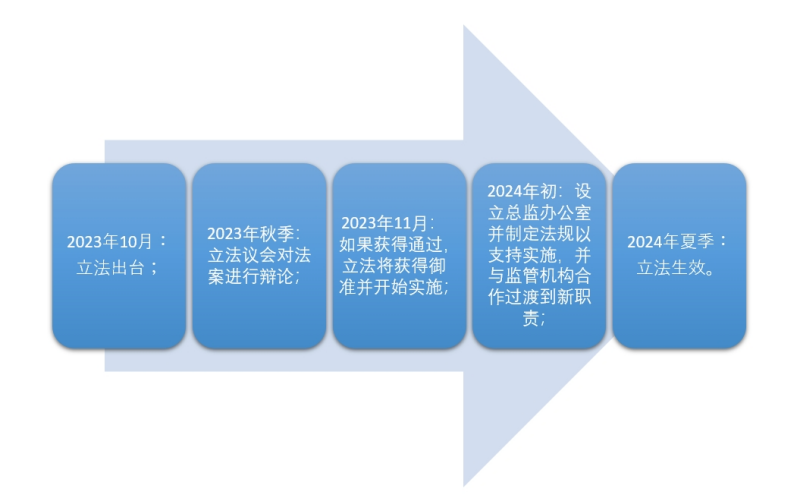 优化国际证书认可立法流程
